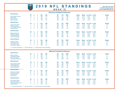 One Page 2019 NFL Week 12 Standings