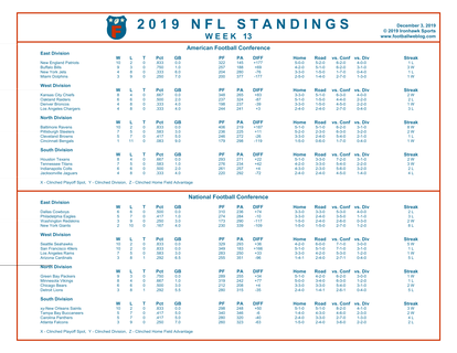 One Page 2019 NFL Week 13 Standings