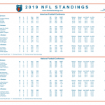 nfl standings 2022 today