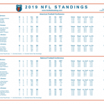 2022 nfl final standings