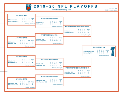 One Page 2019 NFL Playoff Bracket