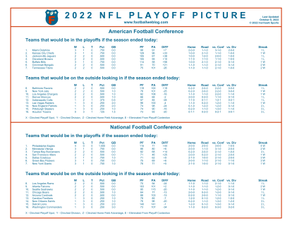 Playoff Picture: If the NFL Season Ended Today