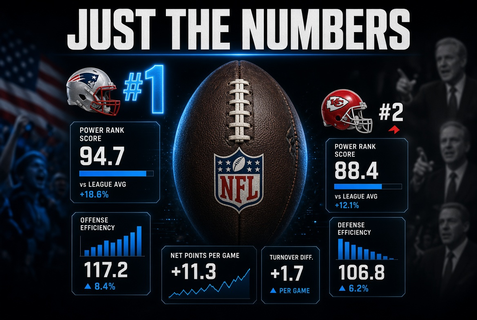 NFL Power Rankings Are Back — And They Don’t Care About Your Feelings